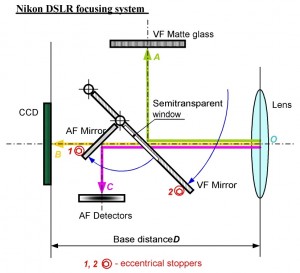 nikon-d70-d80-d90-dslr-chart-300x273.jpg