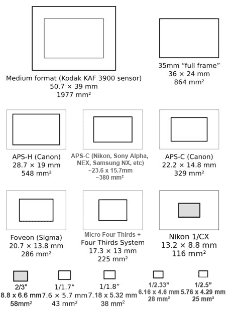 sensor-size-explained-updated.gif