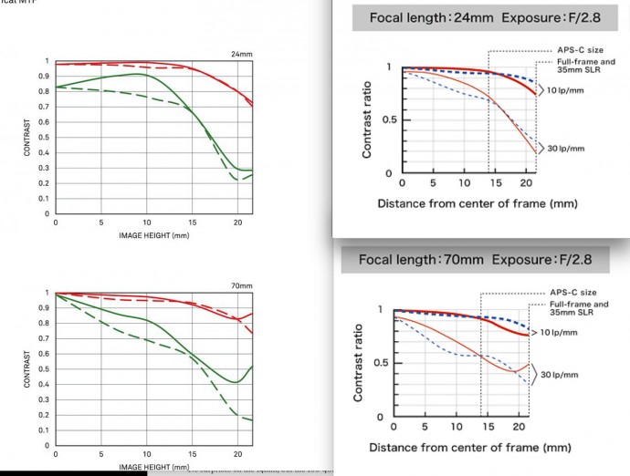  Sigma 24-70OS vs Tamro 24-70vc.jpg