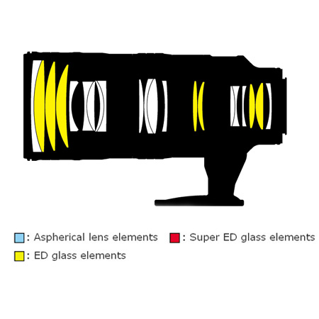 70-200_construc.jpg