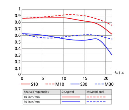 85mm_MTF.jpg