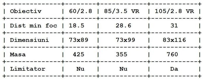  macro table.jpg